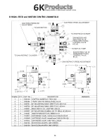 Предварительный просмотр 15 страницы 6K Products DH0605 Operation And Parts Manual