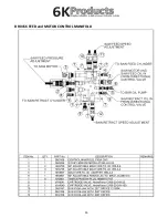 Предварительный просмотр 15 страницы 6K Products DH0606 Operation And Parts Manual