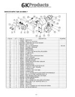 Предварительный просмотр 12 страницы 6K Products DH0628 Operation And Parts Manual