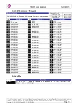 Preview for 9 page of 6TL 620020E05 Manual