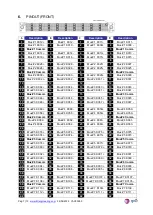 Preview for 7 page of 6TL YAV90059 Technical Description