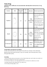 Предварительный просмотр 7 страницы 7MAGIC SM-1511BM Instruction Manual