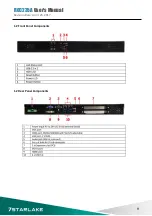 Preview for 10 page of 7starlake ROC235A User Manual