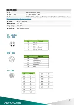 Preview for 7 page of 7starlake SKY12-X06 User Manual