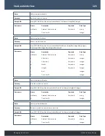 Предварительный просмотр 123 страницы 7th Sense Delta User Manual