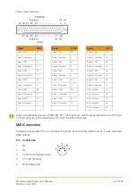 Preview for 27 page of 7th Sense Medialon Showmaster Mini Hardware Manual