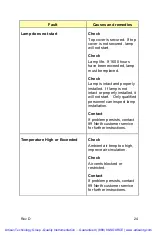 Preview for 25 page of 89 North PhotoFluor II Operating Manual