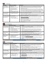 Preview for 10 page of 8STREME 5200-J2X Manual