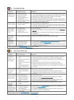 Preview for 7 page of 8STREME 5210-J200 Manual