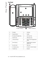 Preview for 8 page of 8x8 Inc 6739i User'S Reference Manual