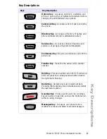 Предварительный просмотр 9 страницы 8x8 Inc 6739i User'S Reference Manual