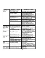 Предварительный просмотр 13 страницы 909 DYM-1773 Instruction Manual