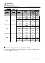 Предварительный просмотр 8 страницы 95Power VDB1617 User Manual