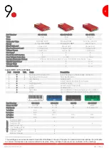 Предварительный просмотр 6 страницы 9dot GIGASYNC V2 Manual