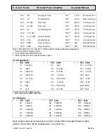 Preview for 10 page of A and T Labs K6 Assembly Manual