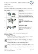 Preview for 16 page of A.B.S. Flexilo ECO Assembly-, Operating-, And Filling Instructions