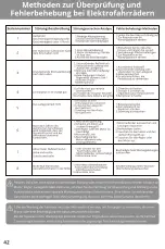 Preview for 44 page of A DECE OASIS A20 AIR Original Instructions Manual