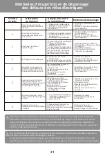 Preview for 23 page of A DECE OASIS A28 AIR Original Instructions Manual