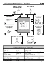 Preview for 5 page of A.E.B. VOILA' PLUS 170 Fitting Instructions And Guarantee Workbook