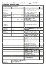 Preview for 48 page of A.I.&.E RO2716-32Z Instruction Manual