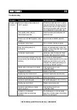 Preview for 27 page of A-iPower 851217006299 Owner'S Manual And Operating Instructions