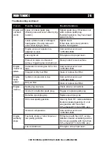 Preview for 28 page of A-iPower 851217006299 Owner'S Manual And Operating Instructions