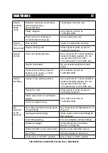 Preview for 29 page of A-iPower 851217006299 Owner'S Manual And Operating Instructions