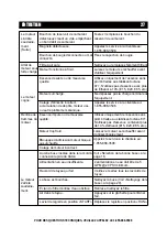 Preview for 109 page of A-iPower 851217006299 Owner'S Manual And Operating Instructions