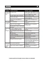 Preview for 110 page of A-iPower 851217006299 Owner'S Manual And Operating Instructions