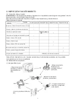 Preview for 35 page of A-iPower AP170F Operating Manual