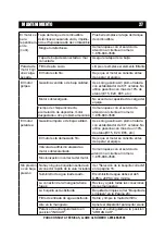 Предварительный просмотр 69 страницы A-iPower APW2700C Owner'S Manual And Operating Instructions