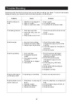 Предварительный просмотр 14 страницы A-iPower PWE1600 Owner'S Manual And Operating Instructions