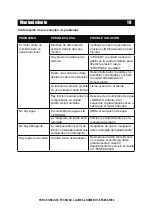 Preview for 50 page of A-iPower PWE1801 Owner'S Manual And Operating Instructions