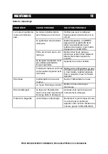 Preview for 79 page of A-iPower PWE1801 Owner'S Manual And Operating Instructions