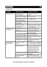 Preview for 20 page of A-iPower PWE2000 Owner'S Manual And Operating Instructions