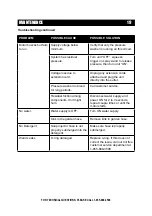 Preview for 21 page of A-iPower PWE2000 Owner'S Manual And Operating Instructions