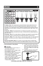 Предварительный просмотр 19 страницы A-iPower PWF3400KV Owner'S Manual And Operating Instructions