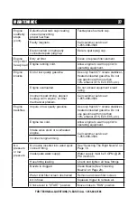 Предварительный просмотр 29 страницы A-iPower PWF3400KV Owner'S Manual And Operating Instructions