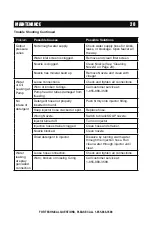 Предварительный просмотр 30 страницы A-iPower PWF3400KV Owner'S Manual And Operating Instructions