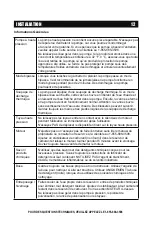 Предварительный просмотр 54 страницы A-iPower PWF3400KV Owner'S Manual And Operating Instructions