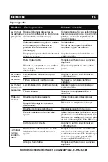 Предварительный просмотр 68 страницы A-iPower PWF3400KV Owner'S Manual And Operating Instructions