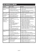 Preview for 60 page of A-iPower SUA2700i Owner'S Manual