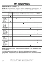 Preview for 34 page of A-iPower SUA8000iE Owner'S Manual