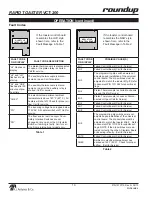 Предварительный просмотр 10 страницы A.J.Antunes VCT-200 Series Manual