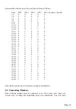 Preview for 14 page of A.K.Microsystems Touch Score 1 Installation And Reference Manual