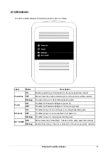 Preview for 9 page of A-Link PA200AV User Manual