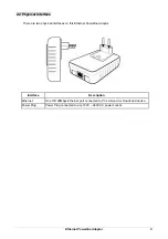 Preview for 10 page of A-Link PA200AV User Manual