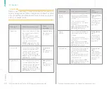 Preview for 34 page of A.MENARINI GlucoMen Day CGM User Manual