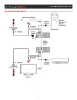 Preview for 7 page of A-Neu Video ANI-605XPLBD Instruction Manual