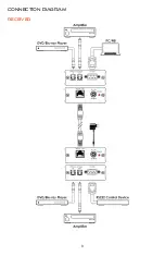 Предварительный просмотр 10 страницы A-Neuvideo ANI-304RX Instruction Manual